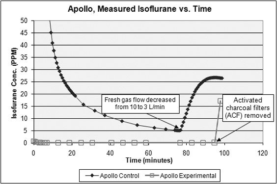 Apollo, Figure 1