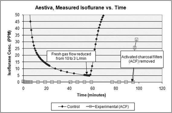 Aestiva, Figure 2